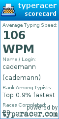 Scorecard for user cademann