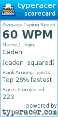 Scorecard for user caden_squared