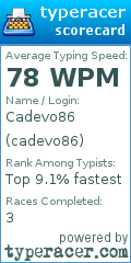 Scorecard for user cadevo86