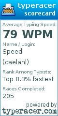 Scorecard for user caelanl