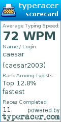 Scorecard for user caesar2003