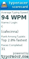 Scorecard for user cafecinna