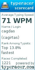 Scorecard for user cagirtas