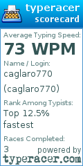 Scorecard for user caglaro770