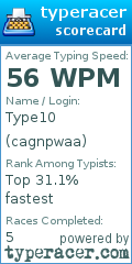 Scorecard for user cagnpwaa