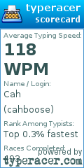 Scorecard for user cahboose