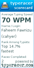 Scorecard for user cahyer