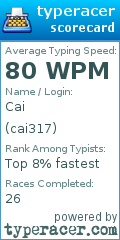 Scorecard for user cai317