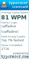 Scorecard for user caiffadine
