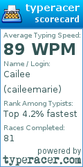 Scorecard for user caileemarie