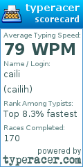 Scorecard for user cailih