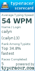 Scorecard for user cailyn13