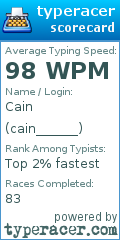 Scorecard for user cain______