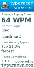Scorecard for user caiolmart