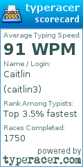 Scorecard for user caitlin3