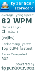Scorecard for user cajiky