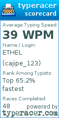 Scorecard for user cajipe_123
