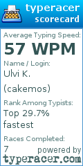 Scorecard for user cakemos