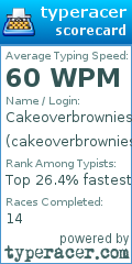 Scorecard for user cakeoverbrownies