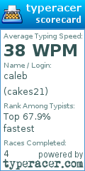 Scorecard for user cakes21