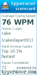 Scorecard for user cakeslayer001