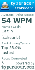 Scorecard for user caketinb