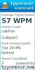 Scorecard for user cakpan