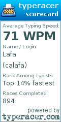Scorecard for user calafa