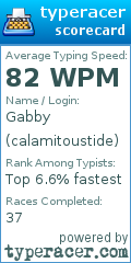 Scorecard for user calamitoustide