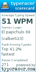 Scorecard for user calberti23