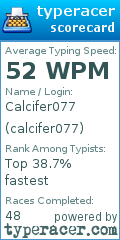 Scorecard for user calcifer077