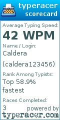 Scorecard for user caldera123456