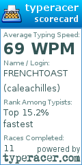 Scorecard for user caleachilles