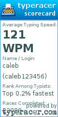 Scorecard for user caleb123456