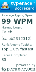 Scorecard for user caleb2312312