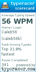 Scorecard for user caleb56k