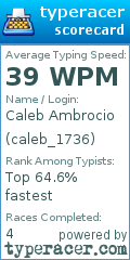 Scorecard for user caleb_1736