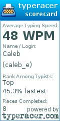 Scorecard for user caleb_e