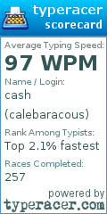 Scorecard for user calebaracous