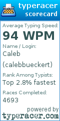 Scorecard for user calebbueckert