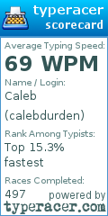 Scorecard for user calebdurden