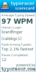 Scorecard for user calebgc1