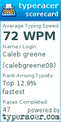 Scorecard for user calebgreene08