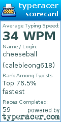 Scorecard for user calebleong618