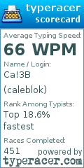 Scorecard for user caleblok