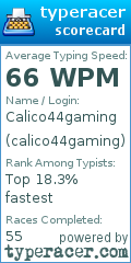 Scorecard for user calico44gaming
