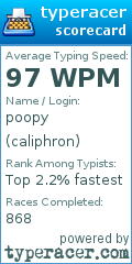 Scorecard for user caliphron
