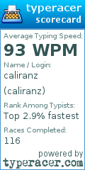 Scorecard for user caliranz