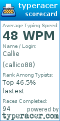 Scorecard for user callico88
