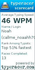 Scorecard for user callme_noaahh708